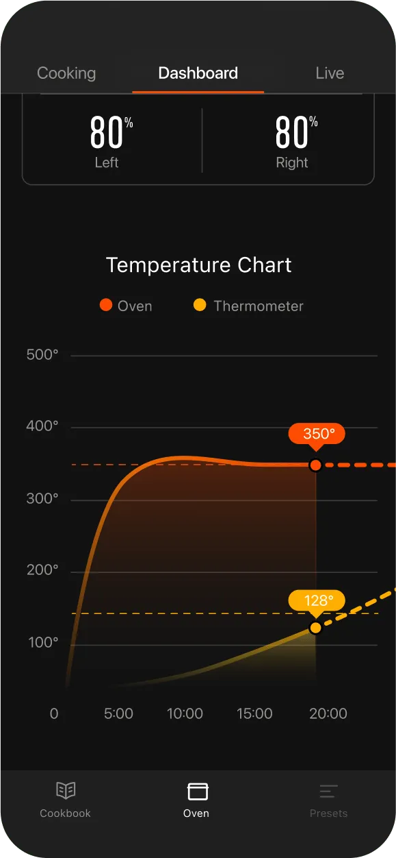 June app, chart